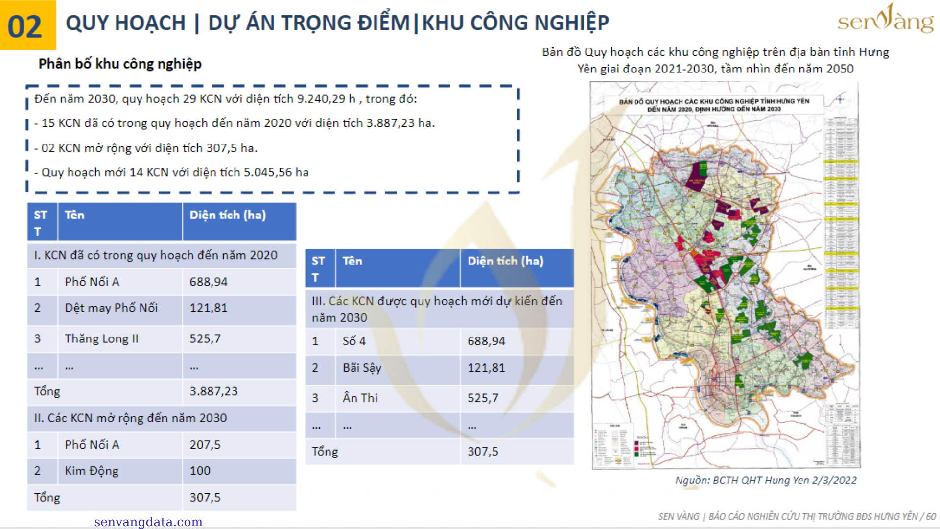 Quy hoạch tỉnh Hưng Yên