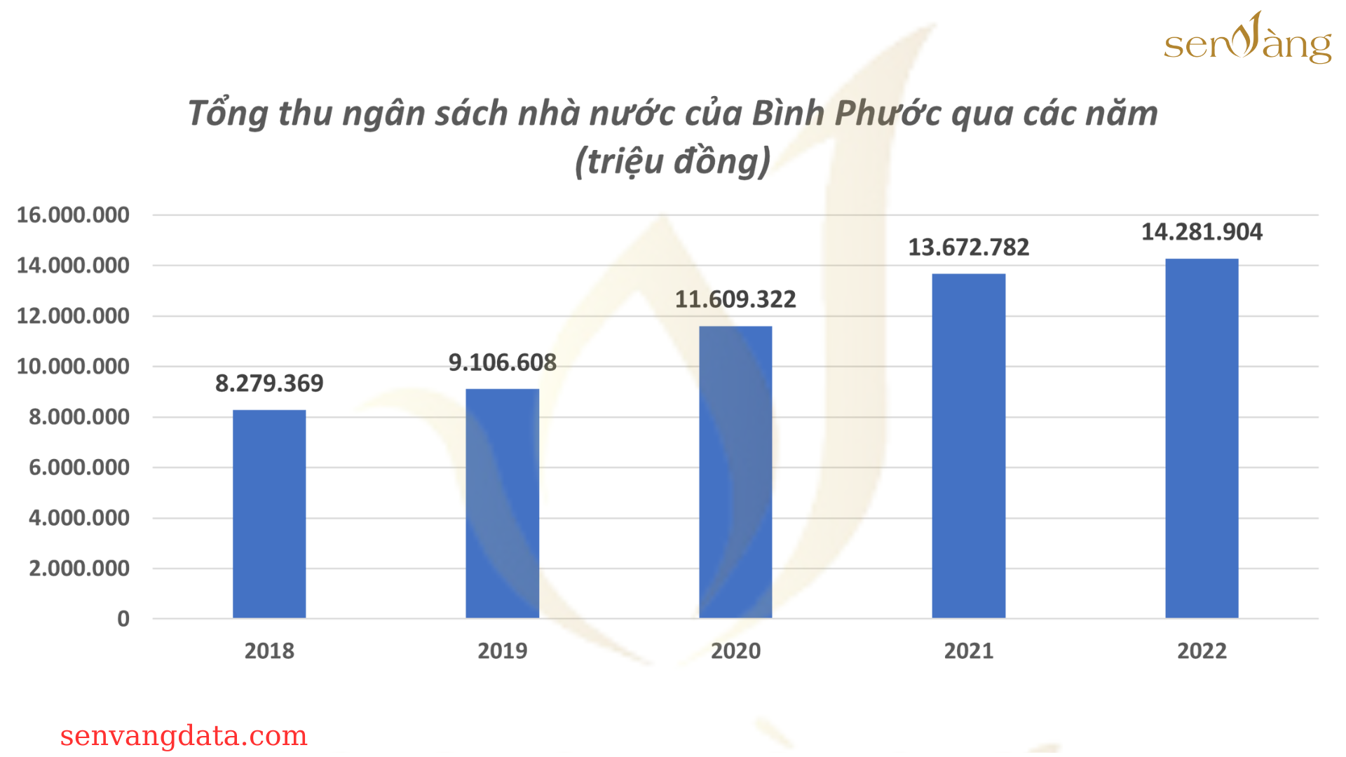 Kế hoạch phát triển nhà ở Tỉnh Bình Phước giai đoạn 2021-2025, định hướng đến năm 2030