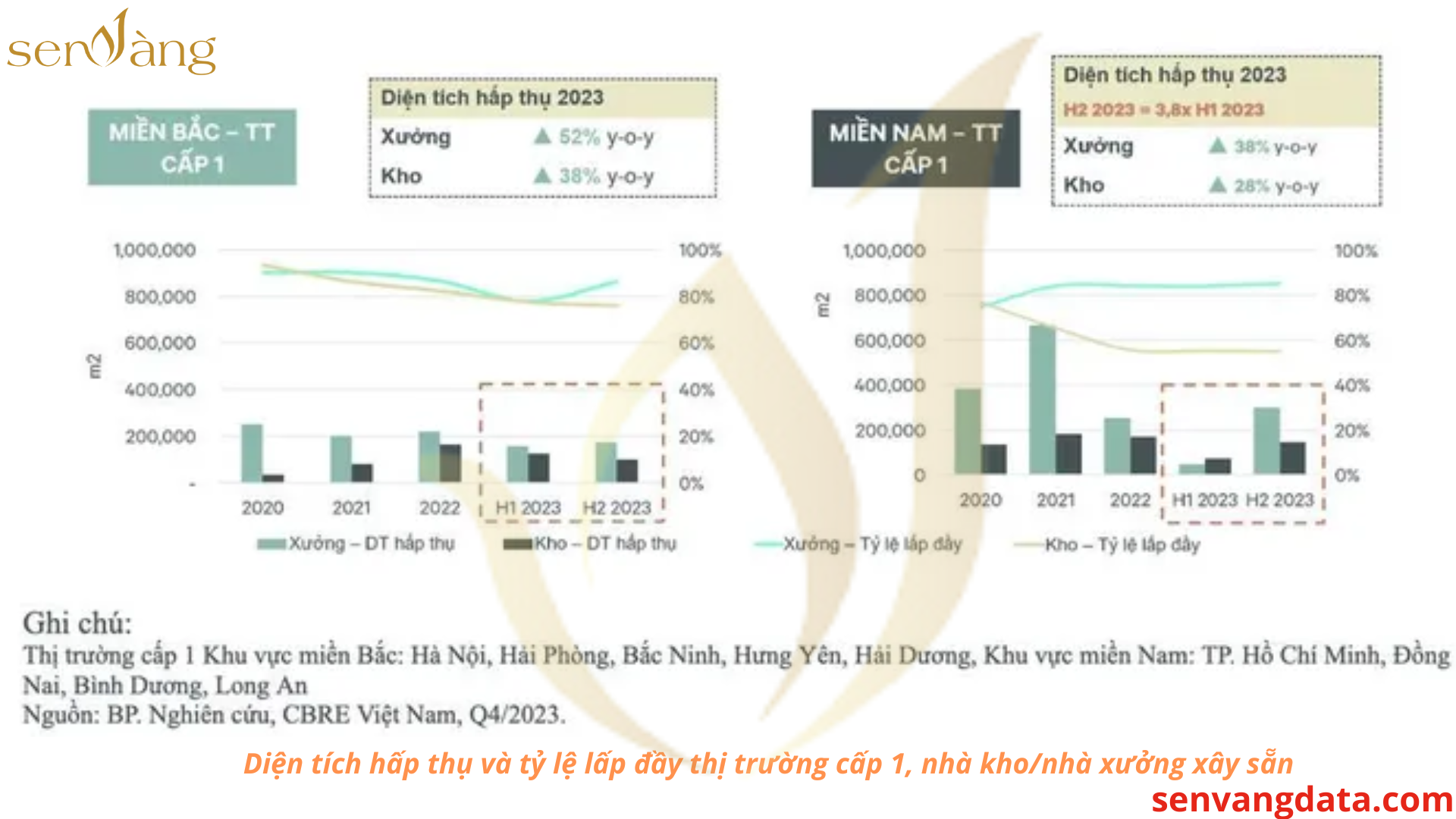 Dự báo xu hướng loại hình bất động sản lên ngôi 2024