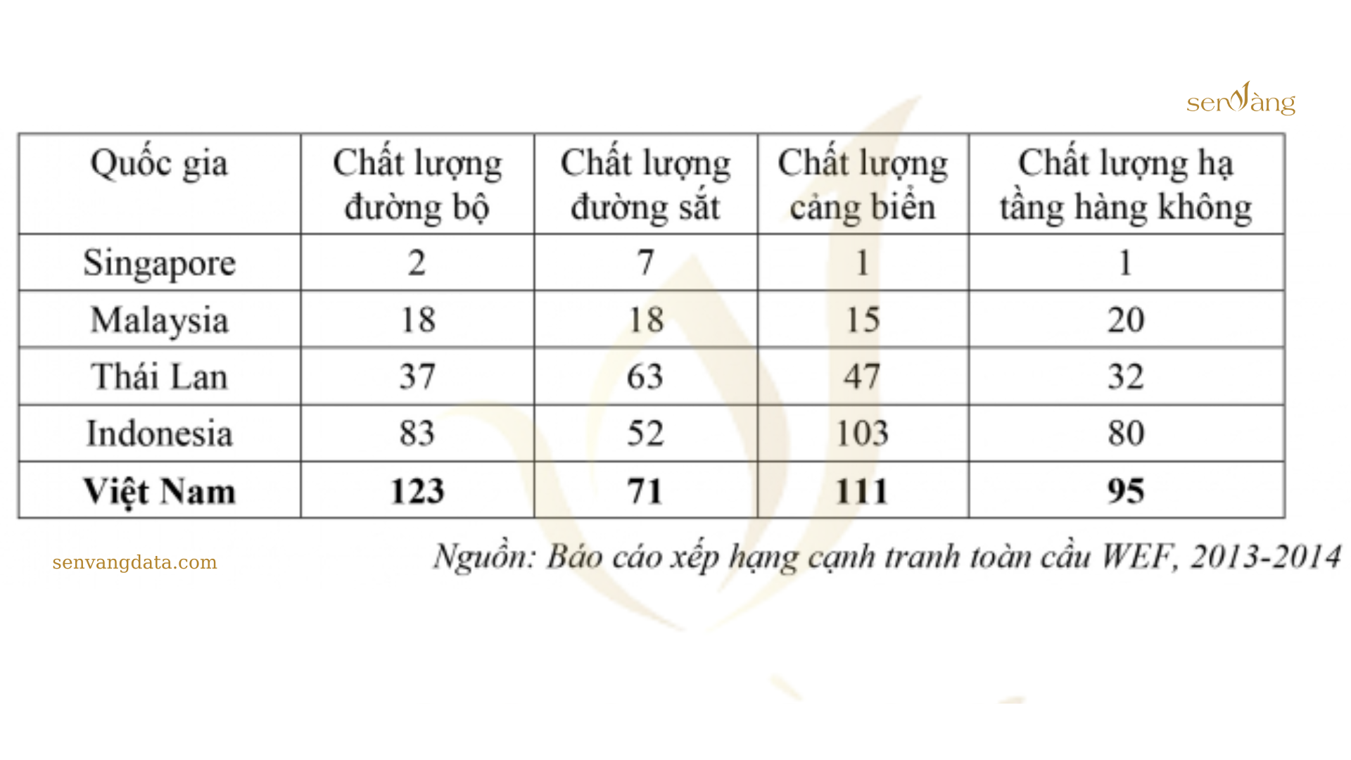 Top 10 tỉnh, thành có chất lượng Cơ sở hạ tầng tốt nhất Việt Nam 