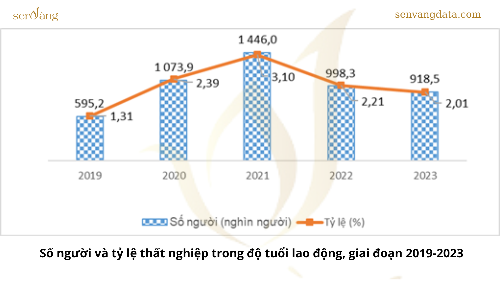 Top 10 tỉnh có tỷ lệ lao động qua đào tạo cao nhất cả nước