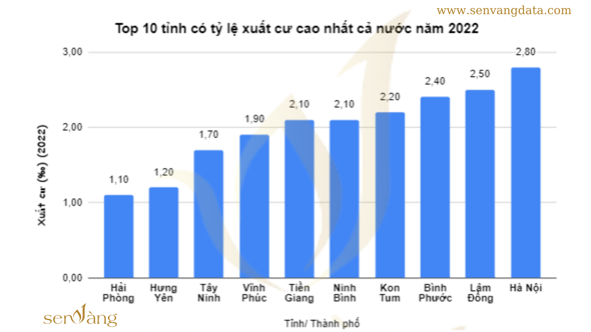 05 chỉ số cần khắc phục để bất động sản tỉnh Hải Dương “trỗi dậy”