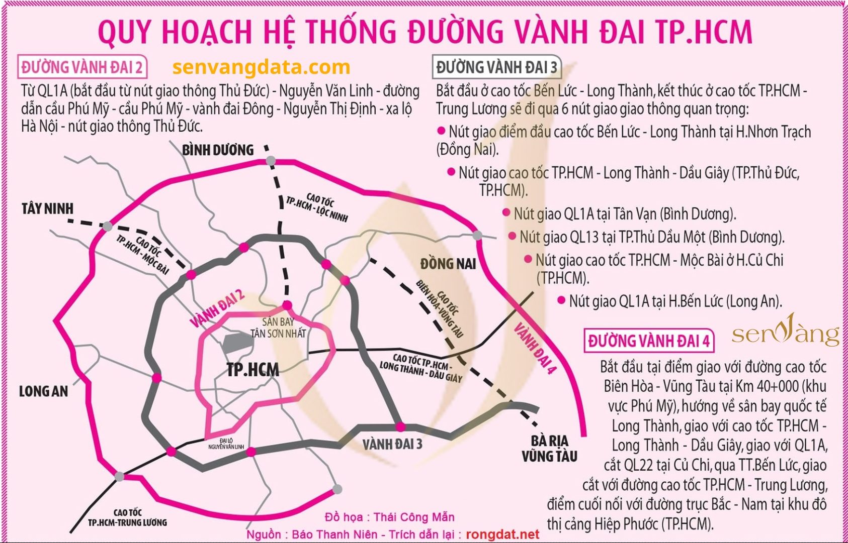 Quy hoạch hệ thống đường vành đai TP. HCM đi qua tỉnh Long An. Nguồn: Sen Vàng tổng hợp