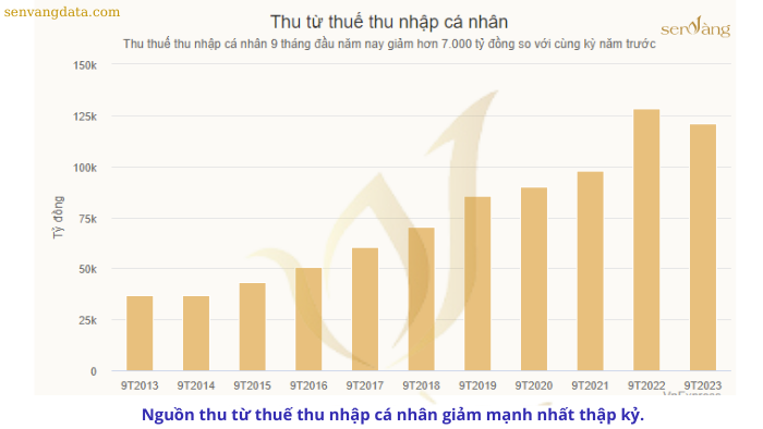 suy thái kinh tế và ảnh hưởng đến quyết định mua nhà của GenZ