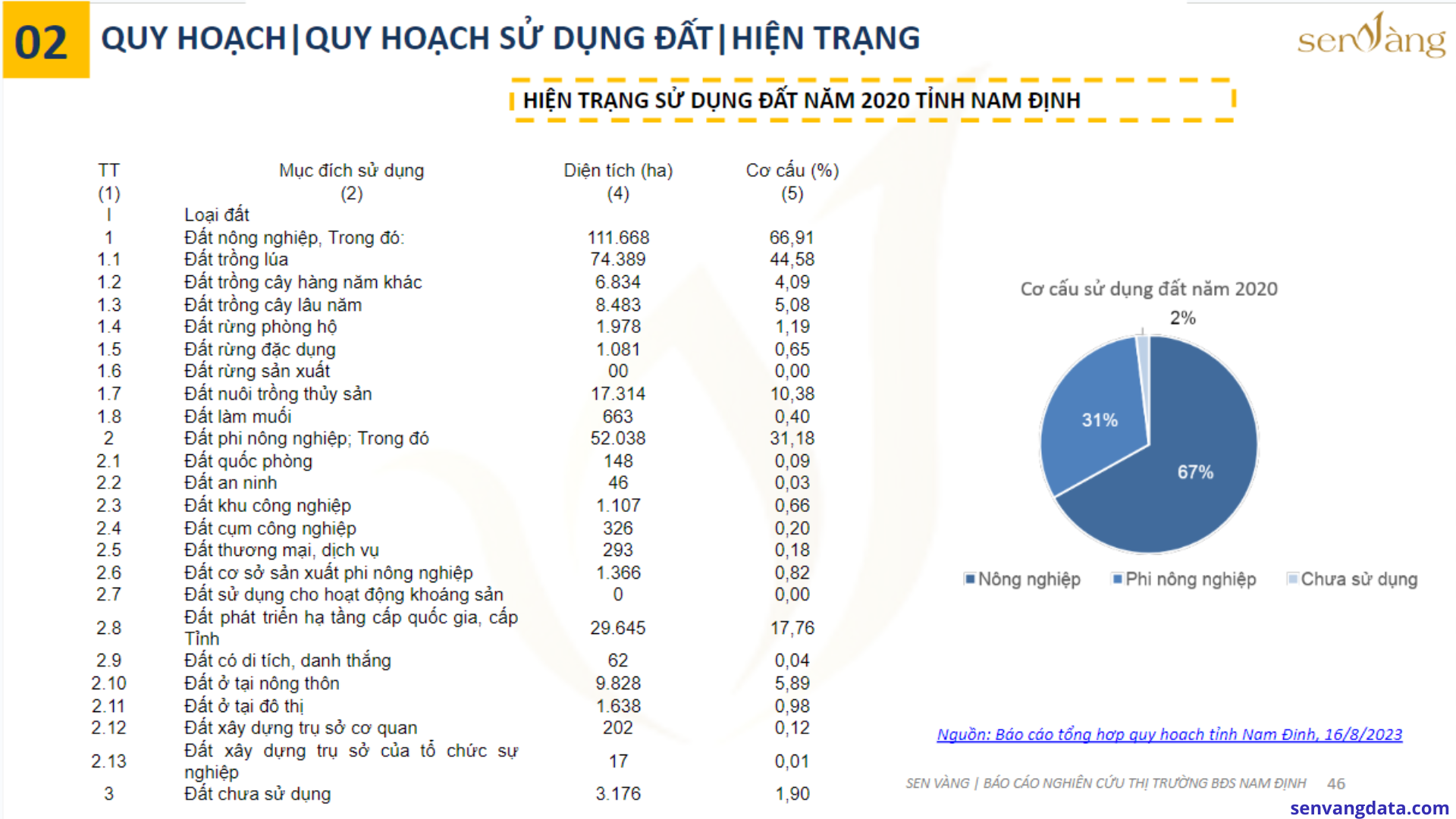 Tóm tắt Báo cáo quy hoạch tỉnh Nam Định giai đoạn 2021-2030, tầm nhìn đến năm 2050