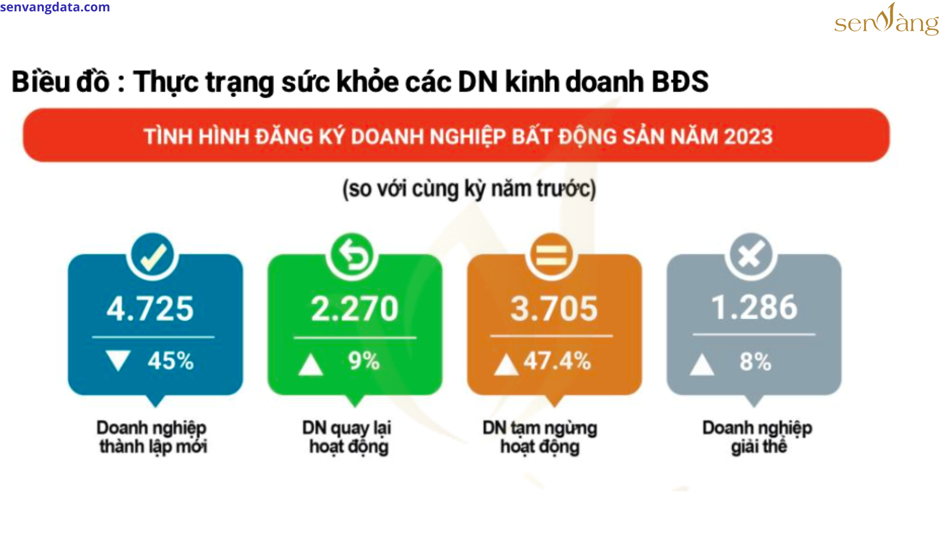 TOP các chiến lược kinh doanh bất động sản kỳ suy thoái giúp chủ đầu tư bất động sản vượt qua 2024