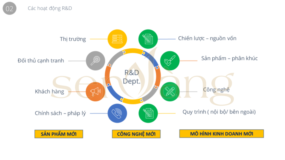 Dự đoán TOP 5 dòng vốn hấp dẫn Chủ đầu tư cần chú ý cho năm 2024 