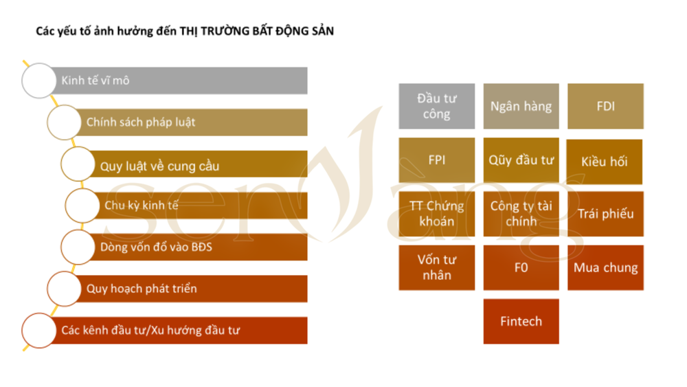 Dự đoán TOP 5 dòng vốn hấp dẫn Chủ đầu tư cần chú ý cho năm 2024 