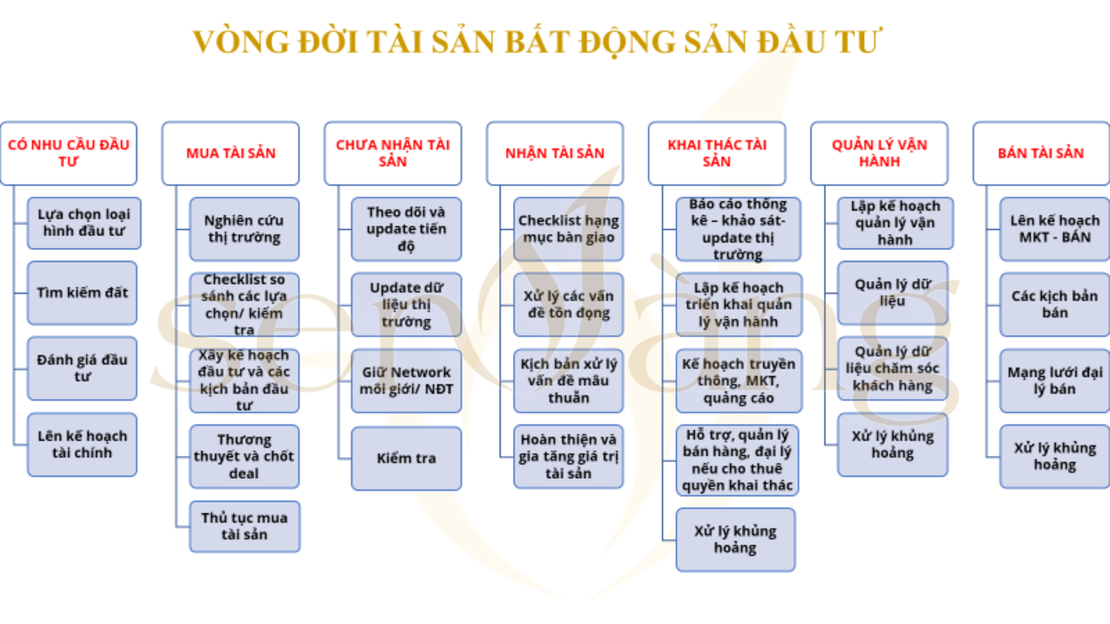 06 Lời khuyên cho GenZ đầu tư bất động sản năm 2024