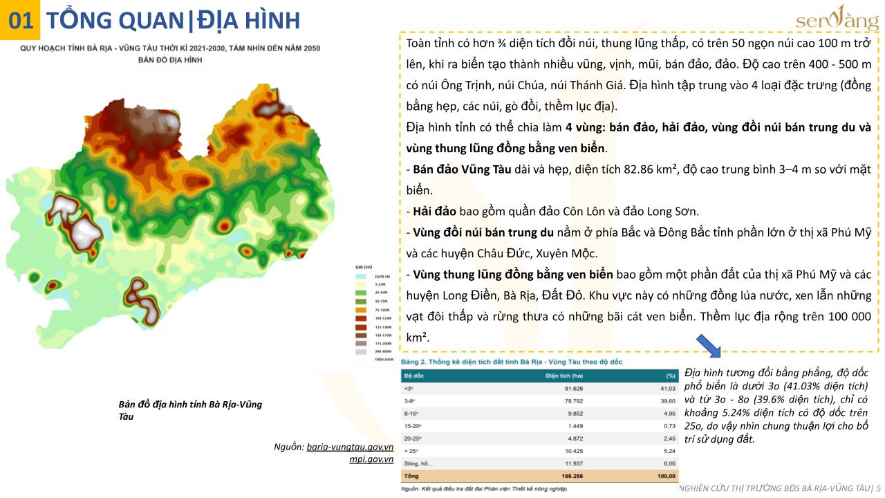 Tổng quan địa hình Tỉnh Bà Rịa – Vũng Tàu. Nguồn: Báo cáo nghiên cứu thị trường Bà Rịa - Vũng Tàu