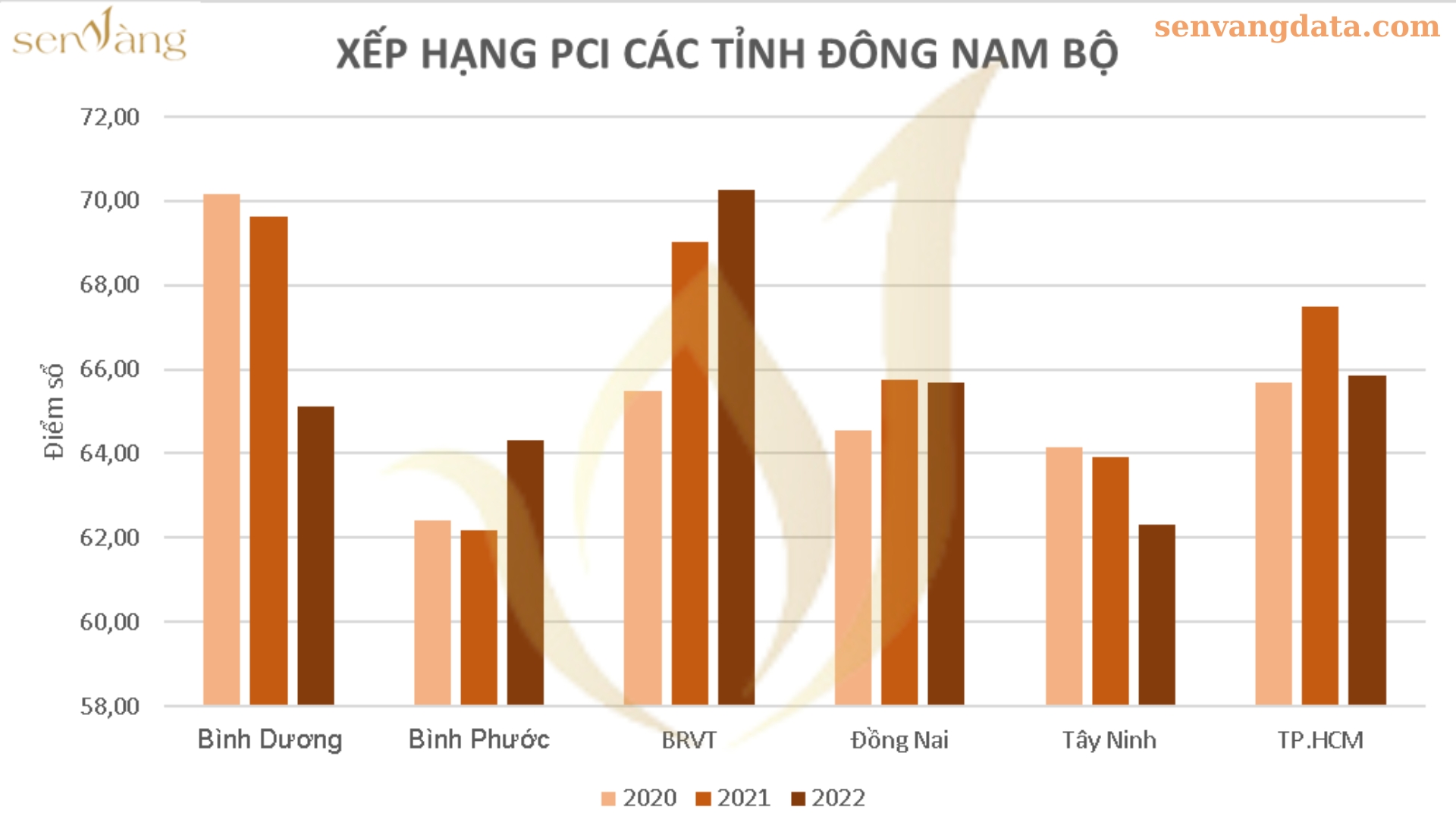 CÁC CHỈ SỐ KINH TẾ - XÃ HỘI QUAN TRỌNG CỦA VÙNG ĐÔNG NAM BỘ HIỆN NAY