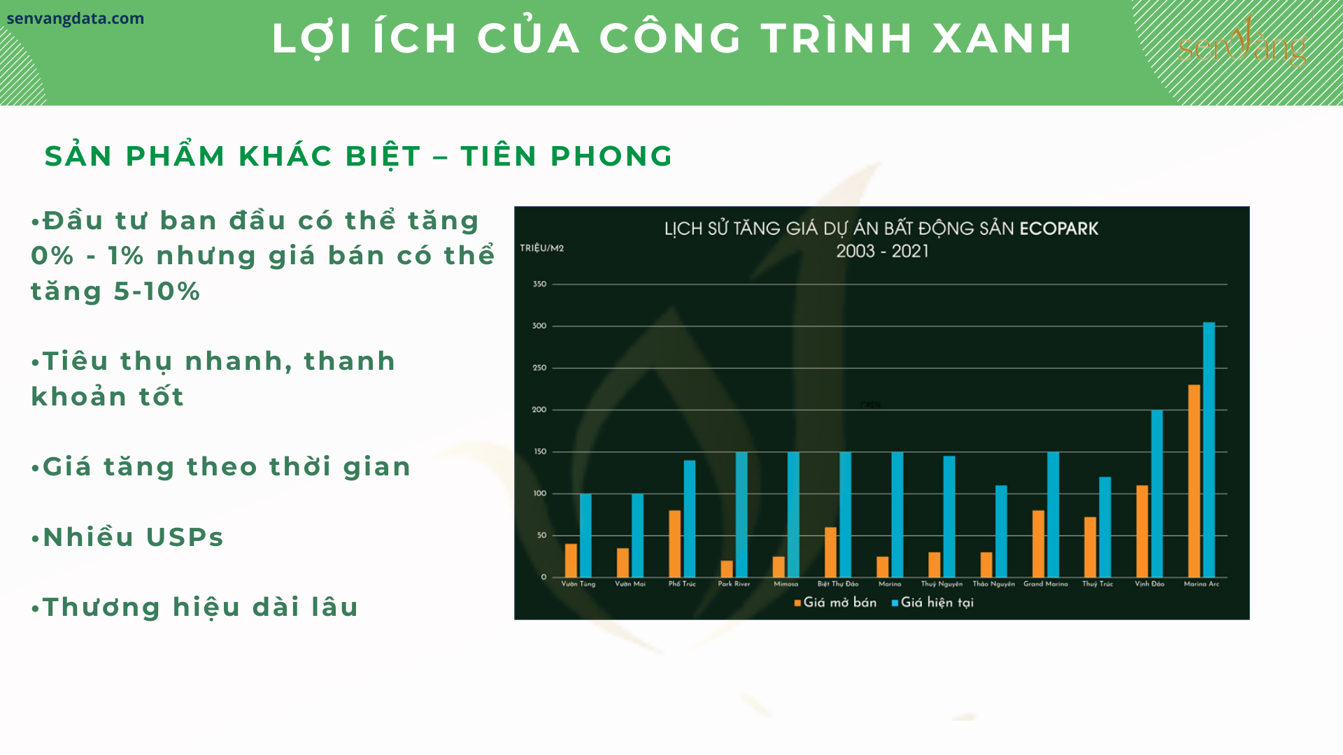 Chiến lược phát triển bất động sản xanh - Bước đi thiết yếu cho tương lai