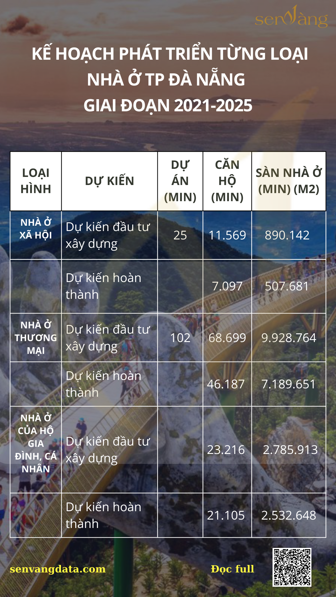 Kế hoạch phát triển nhà ở Đà Nẵng giai đoạn 2021-2025: Hướng tới đô thị bền vững và hiện đại