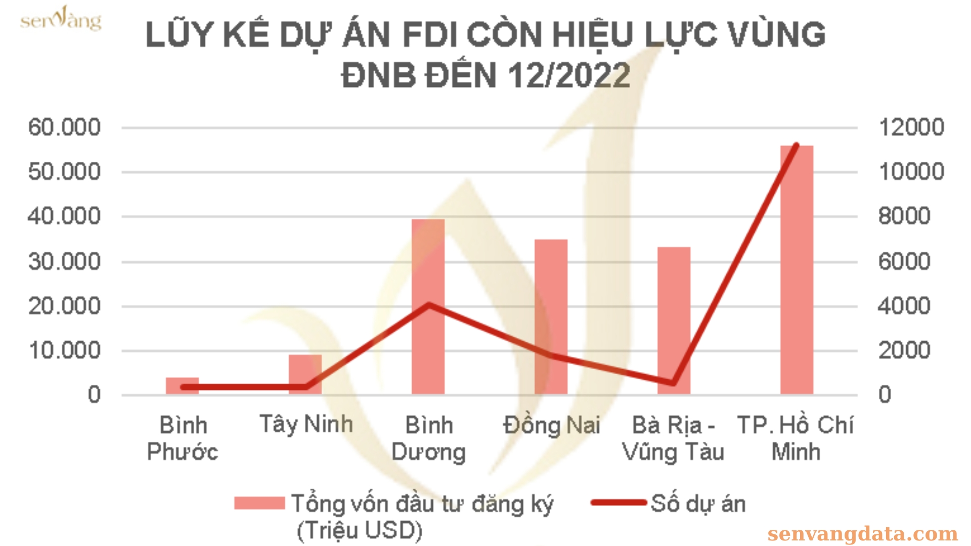 CÁC CHỈ SỐ KINH TẾ - XÃ HỘI QUAN TRỌNG CỦA VÙNG ĐÔNG NAM BỘ HIỆN NAY