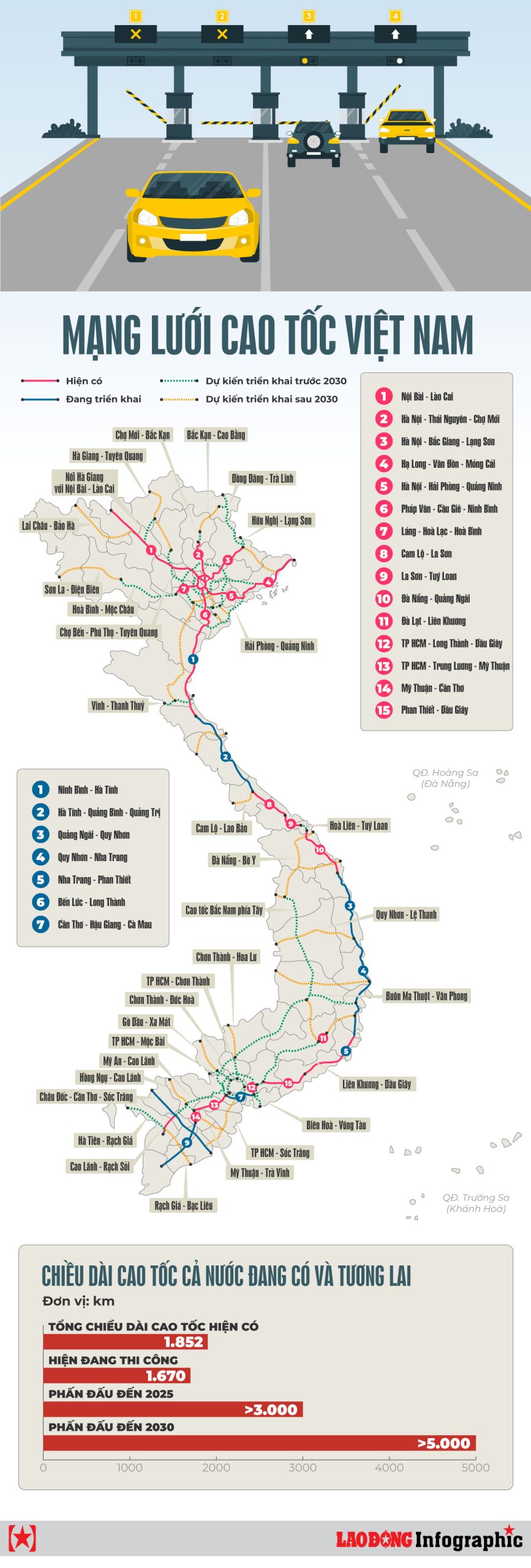 Mạng lưới đường cao tốc Việt Nam tính đến hết năm 2023. Nguồn: Sen Vàng tổng hợp