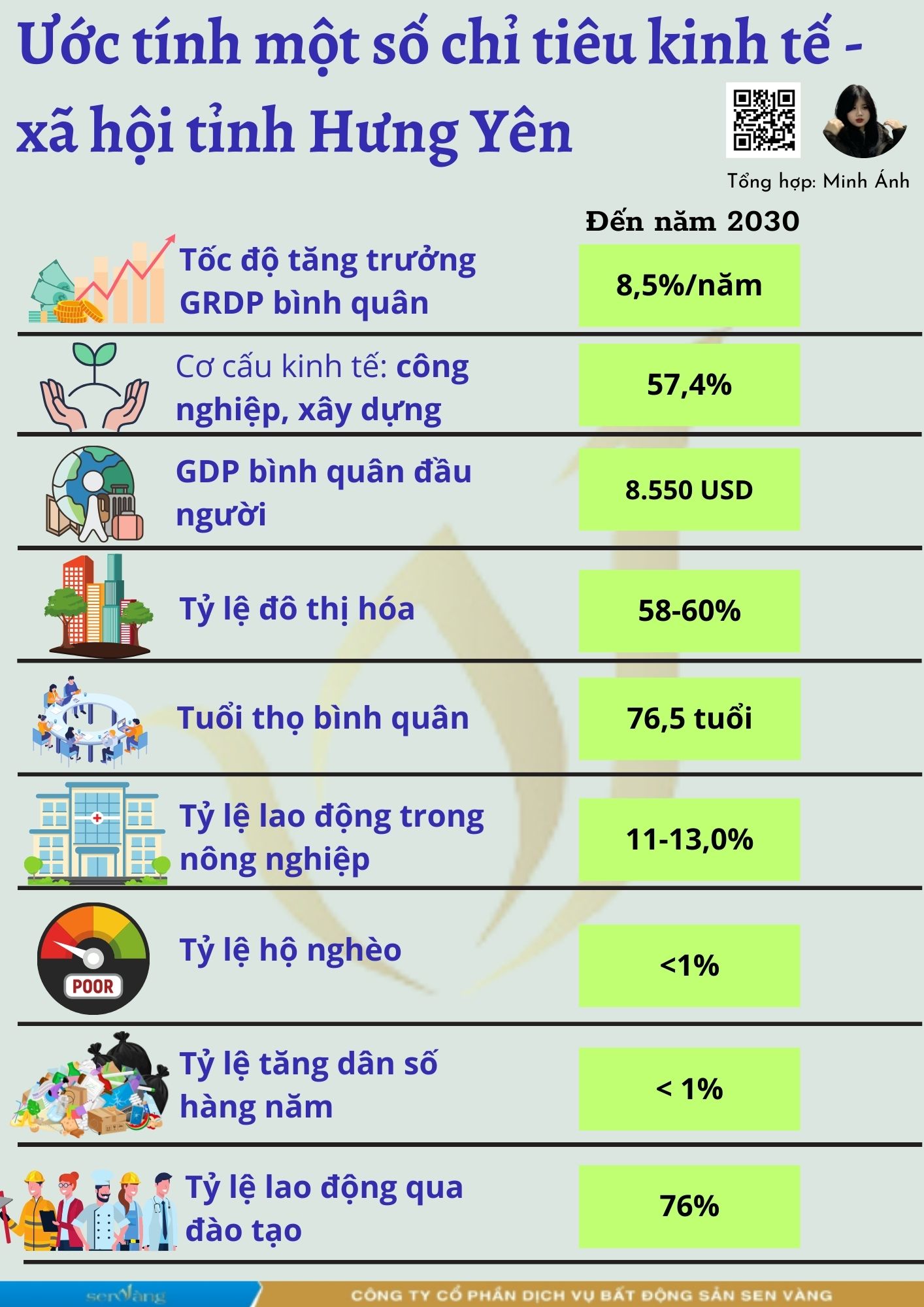 Tóm tắt quy hoạch tỉnh Hưng Yên giai đoạn 2021-2030, tầm nhìn đến 2050