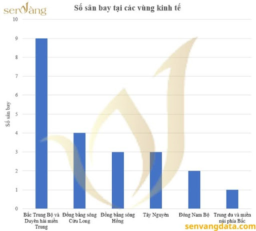 Tổng quan quy hoạch hạ tầng giao thông Bắc Trung Bộ và Duyên Hải Miền Trung