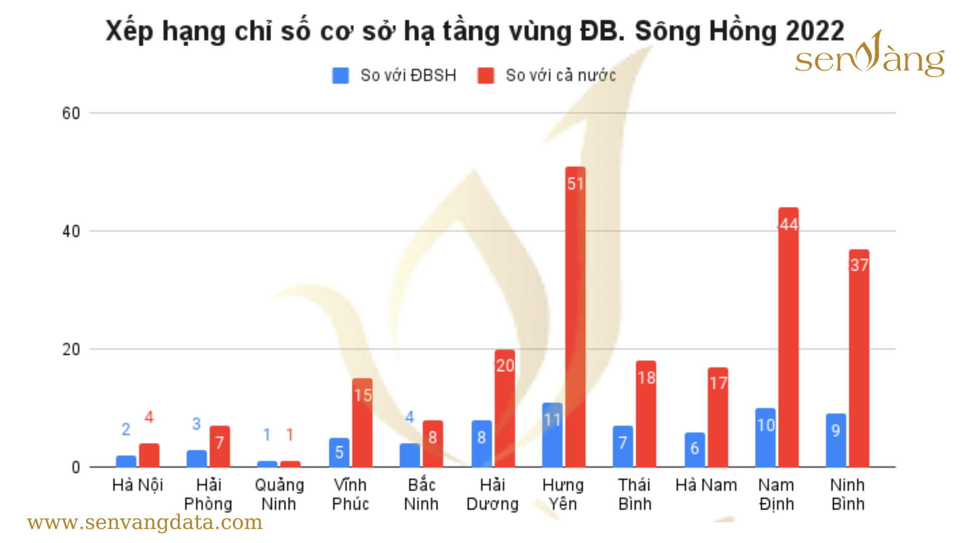 Hải Phòng - Vùng đất Cảng - 14 tiêu chí khẳng định vị thế Top đầu