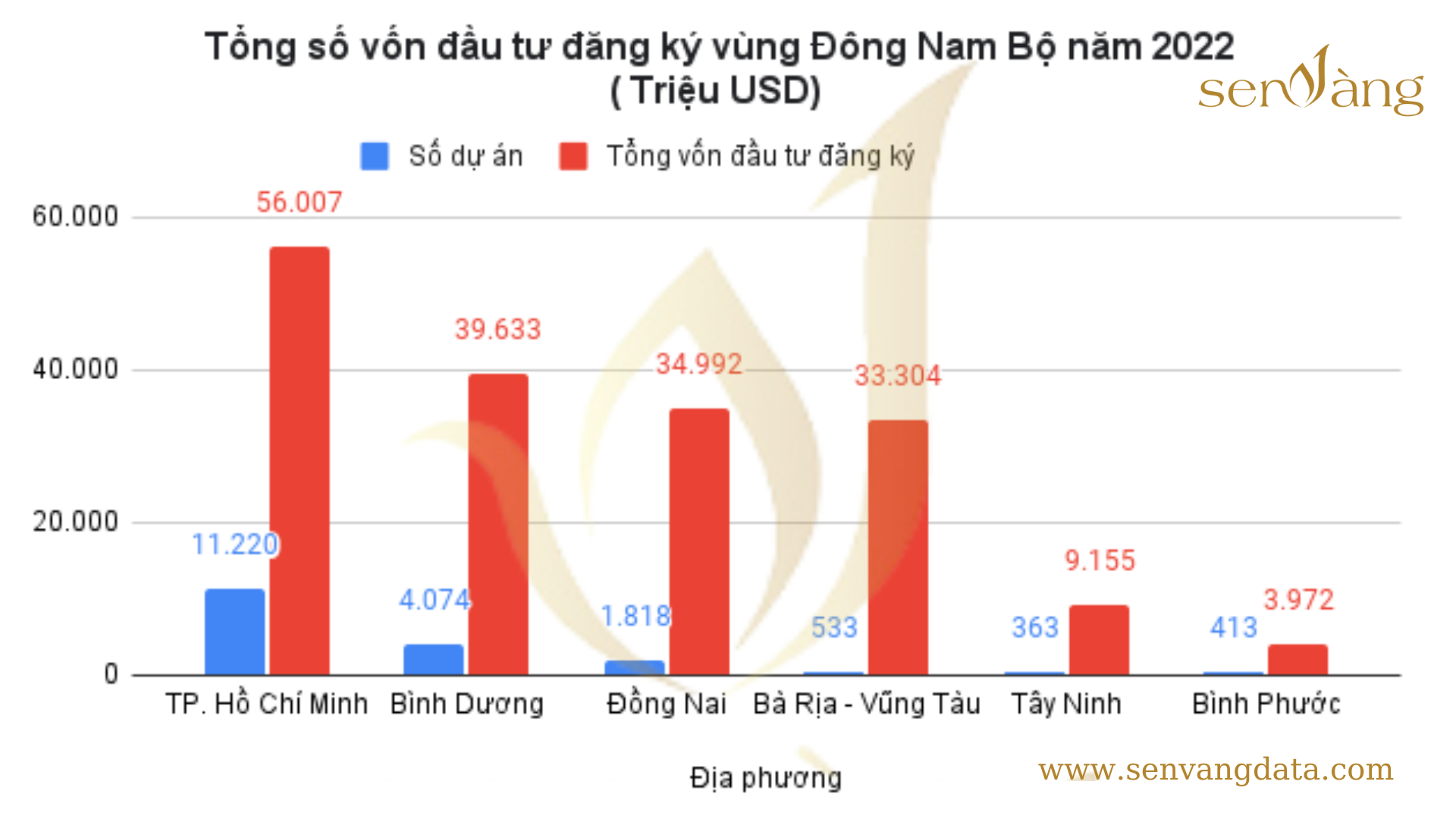 Điểm sáng bất động sản Đông Nam Bộ: Nên "xuống tiền" vào phân khúc nào?