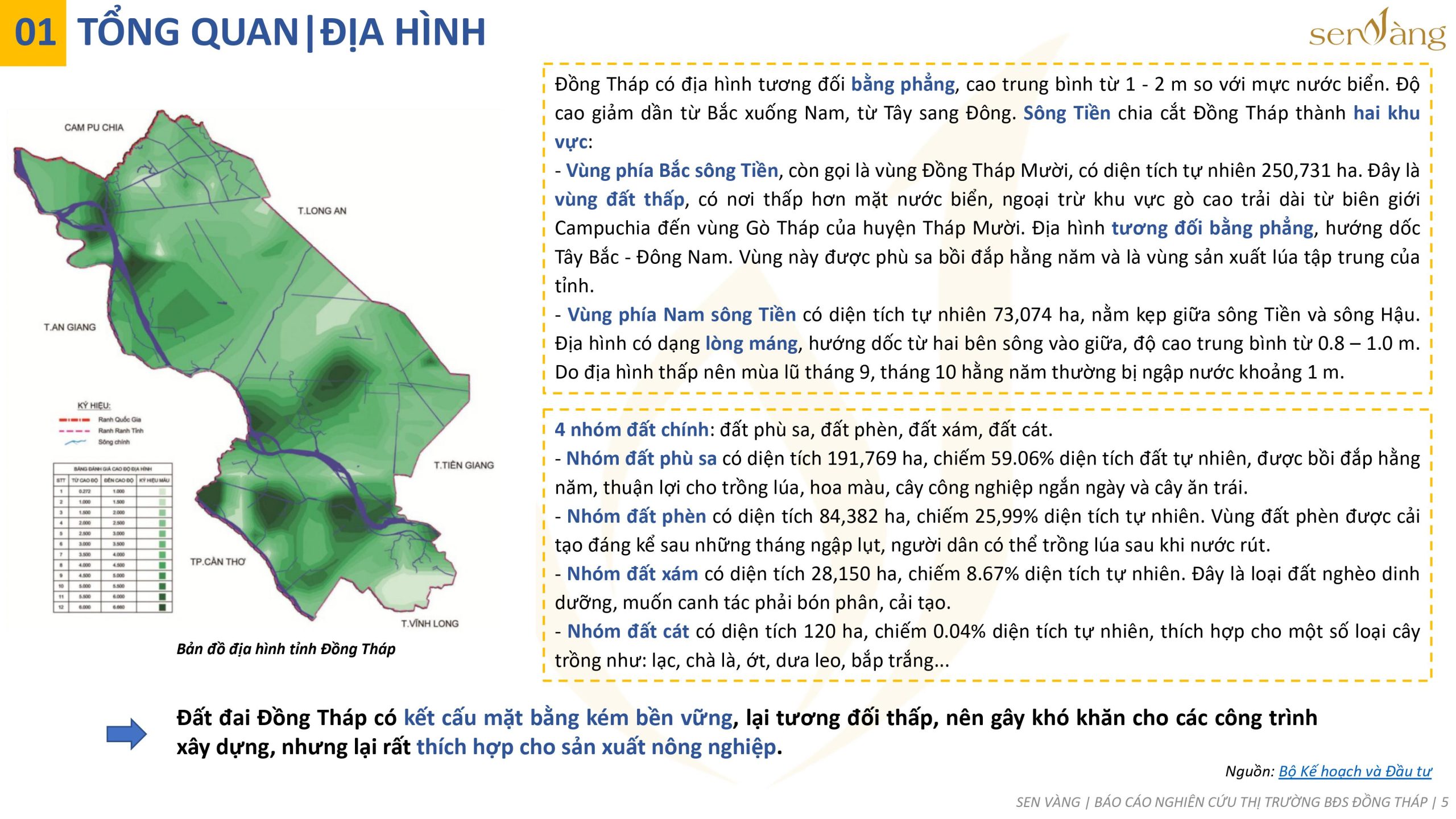 Địa hình tỉnh Đồng Tháp. Nguồn: Báo cáo thị trường tỉnh Đồng Tháp