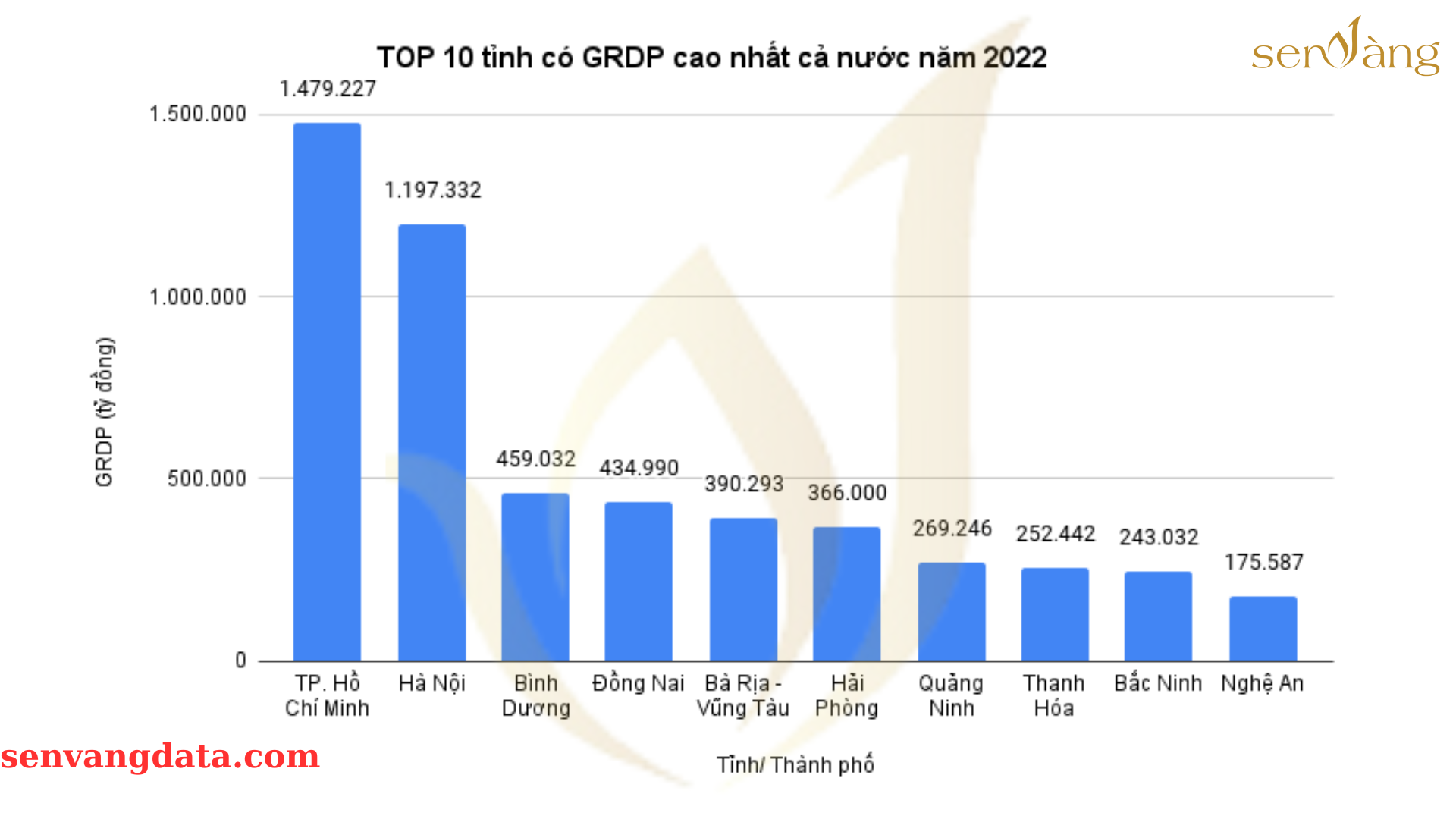 Bình Dương - Điểm sáng kinh tế và xã hội với 15 tiêu chí nổi bật nằm trong TOP 