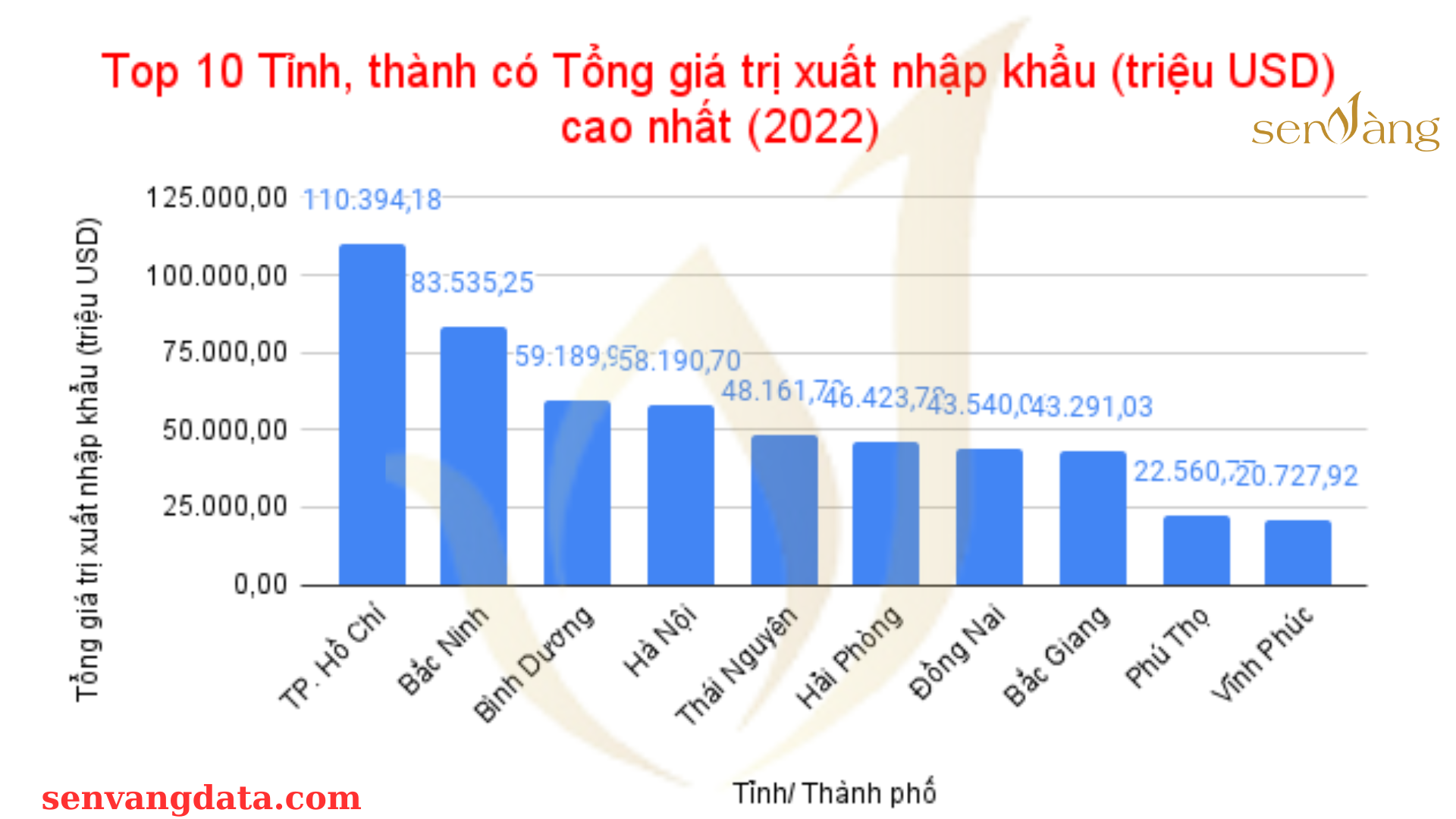 Hải Phòng - Vùng đất cảng - 14 tiêu chí khẳng định vị thế Top đầu