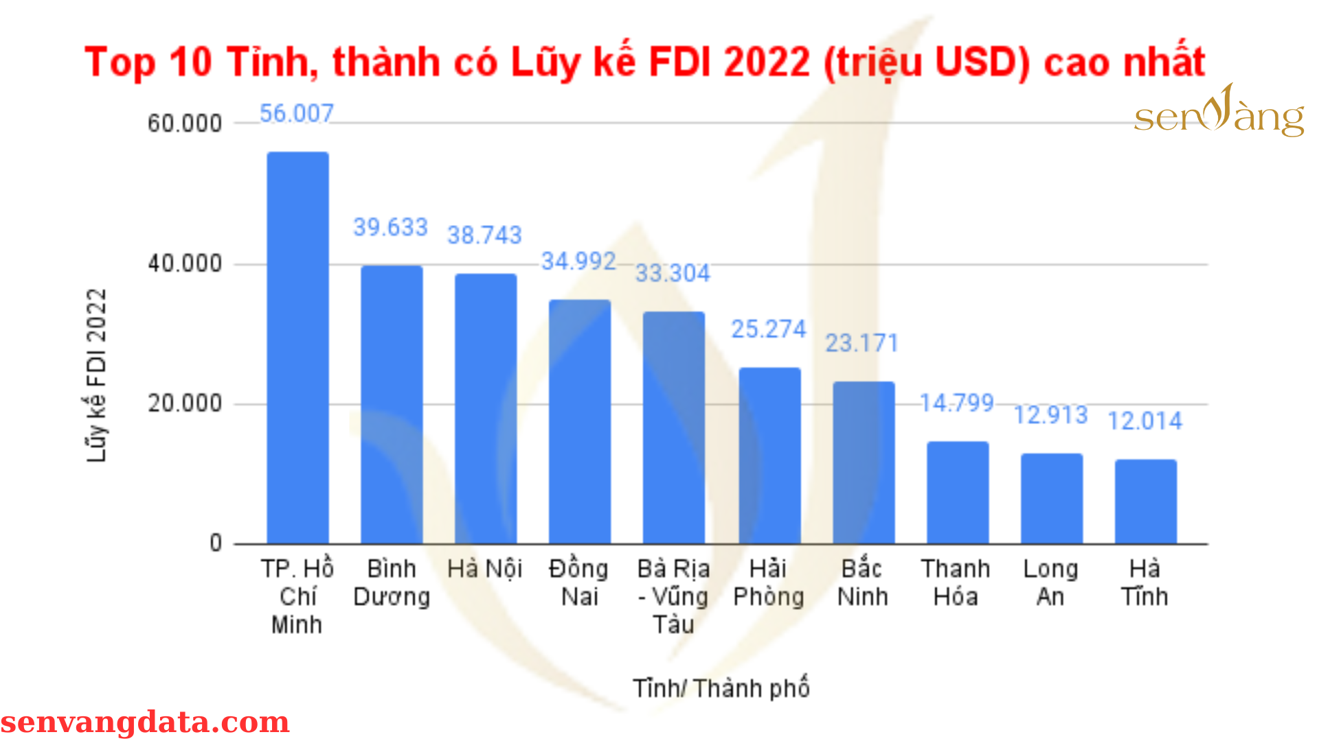 Bình Dương - Điểm sáng kinh tế và xã hội với 15 tiêu chí nổi bật nằm trong TOP 