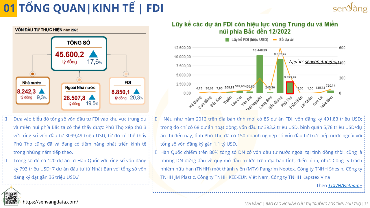 Chỉ số FDI của tỉnh Phú Thọ. Nguồn: Sen Vàng tổng hợp.