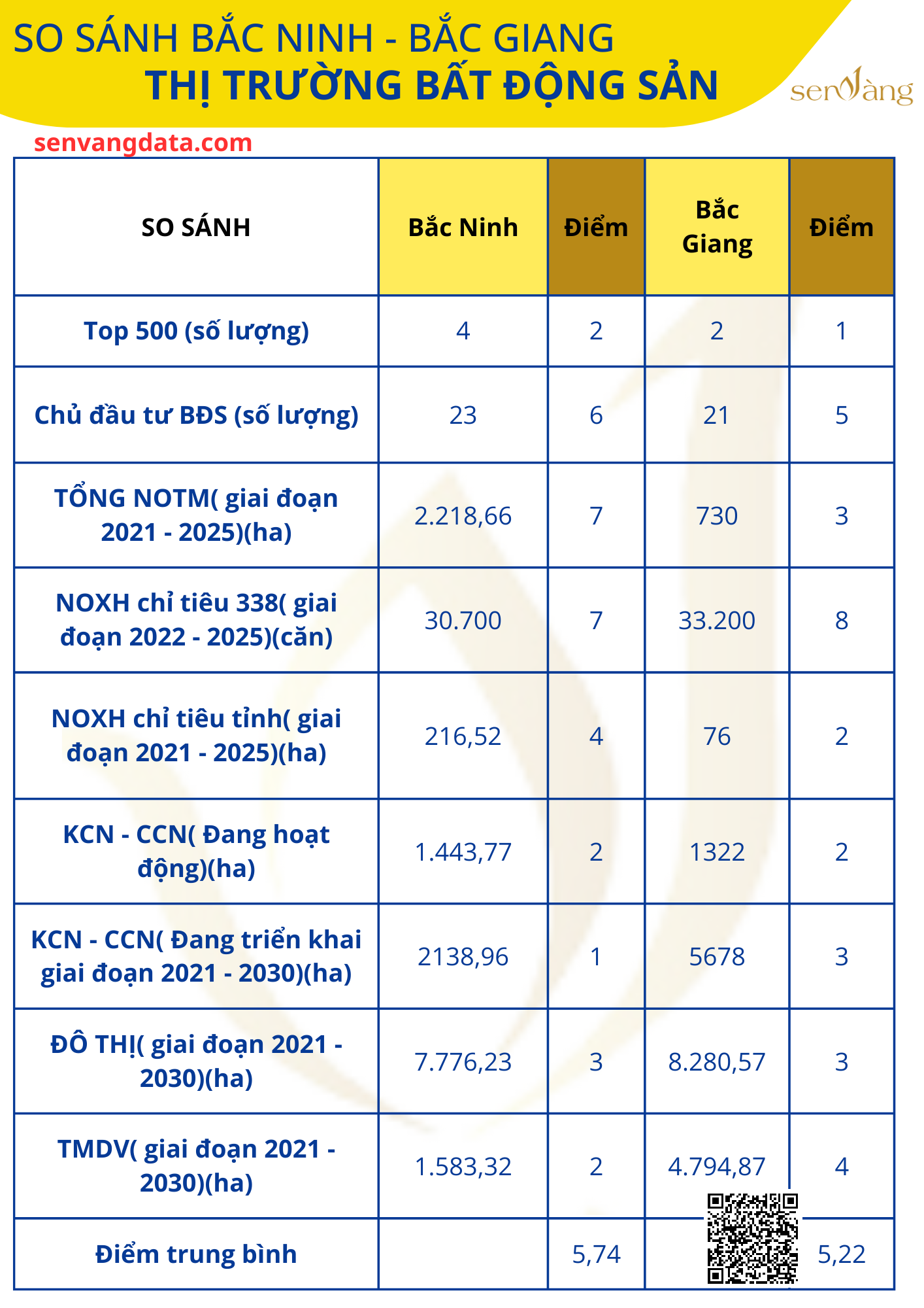 So sánh tiềm năng bất động sản hai tỉnh Bắc Ninh - Bắc Giang