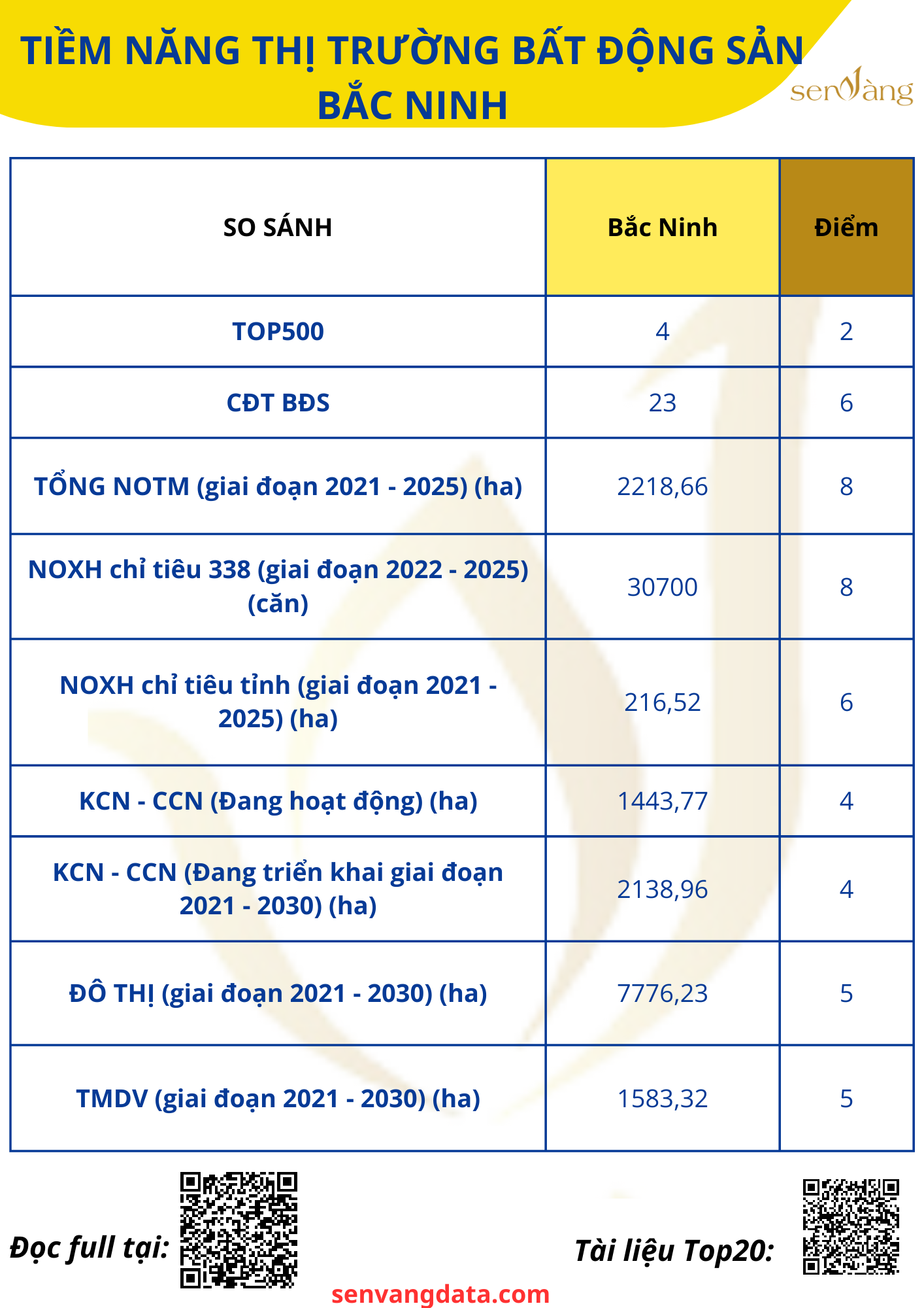 Lý giải sức hút của bất động sản khu công nghiệp Bắc Ninh