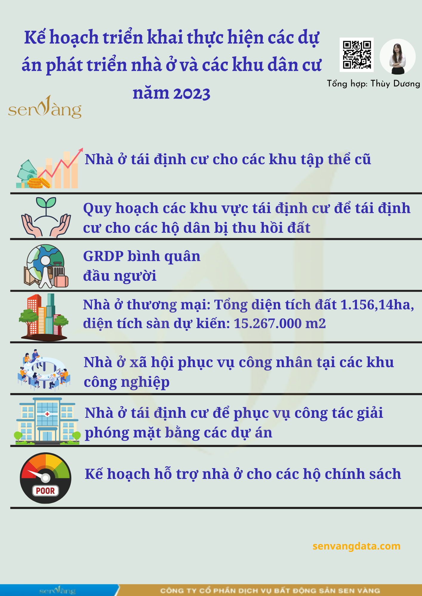 Kế hoạch triển khai thực hiện các dự án phát triển nhà ở và các khu dân cư tỉnhThái Bình năm 2023