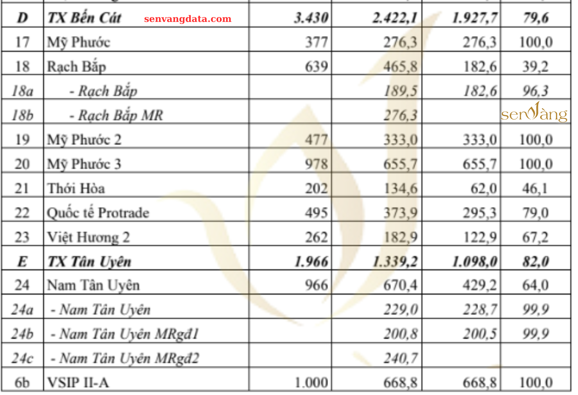 Quy hoạch phát triển Khu công nghiệp - Cụm công nghiệp Tỉnh Bình Dương thời kỳ 2021-2030, tầm nhìn đến năm 2050