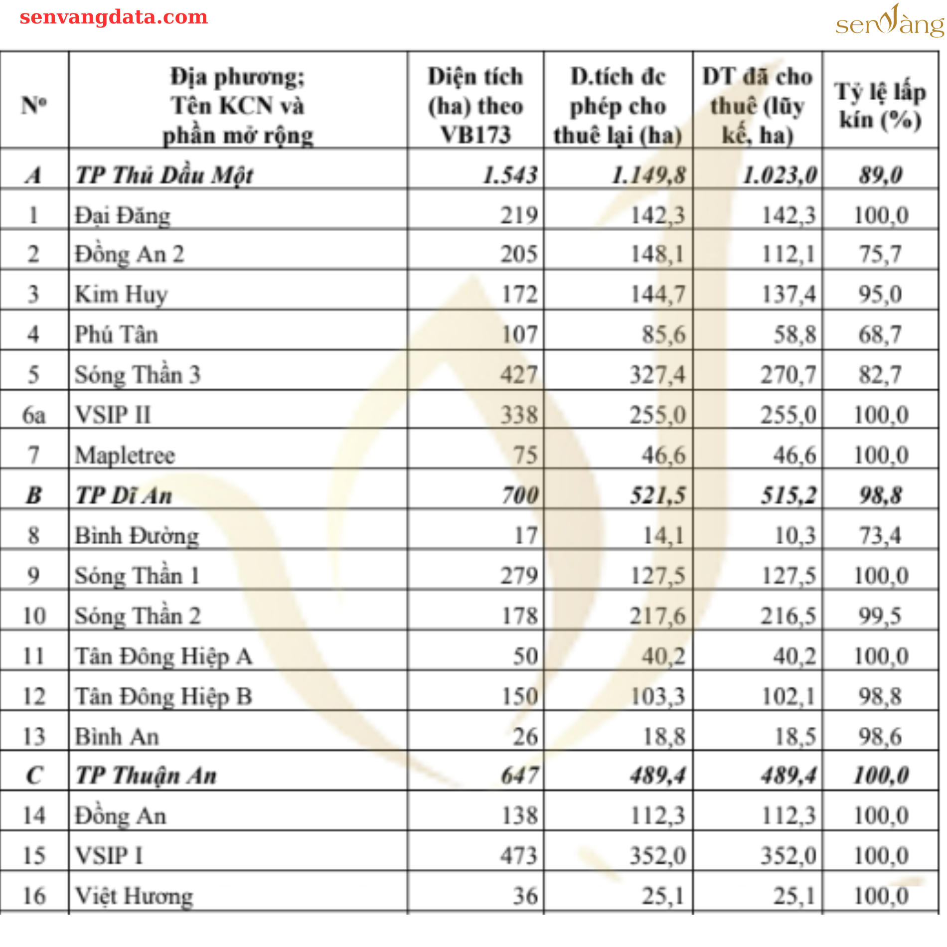 Quy hoạch phát triển Khu công nghiệp - Cụm công nghiệp Tỉnh Bình Dương thời kỳ 2021-2030, tầm nhìn đến năm 2050