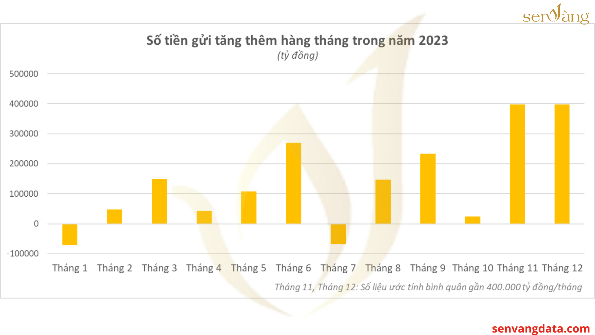 Dự đoán TOP 5 dòng vốn hấp dẫn Chủ đầu tư cần chú ý cho năm 2024 