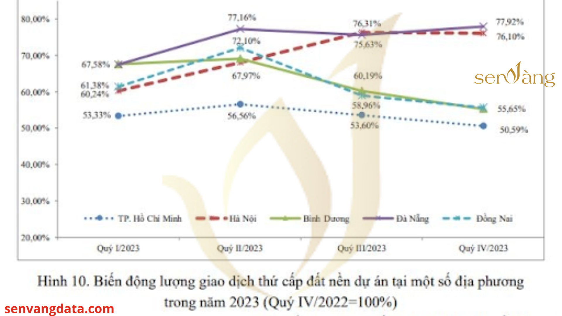 05 điều các môi giới BĐS cần chuẩn bị ngay để bước vào 2024 thành công 