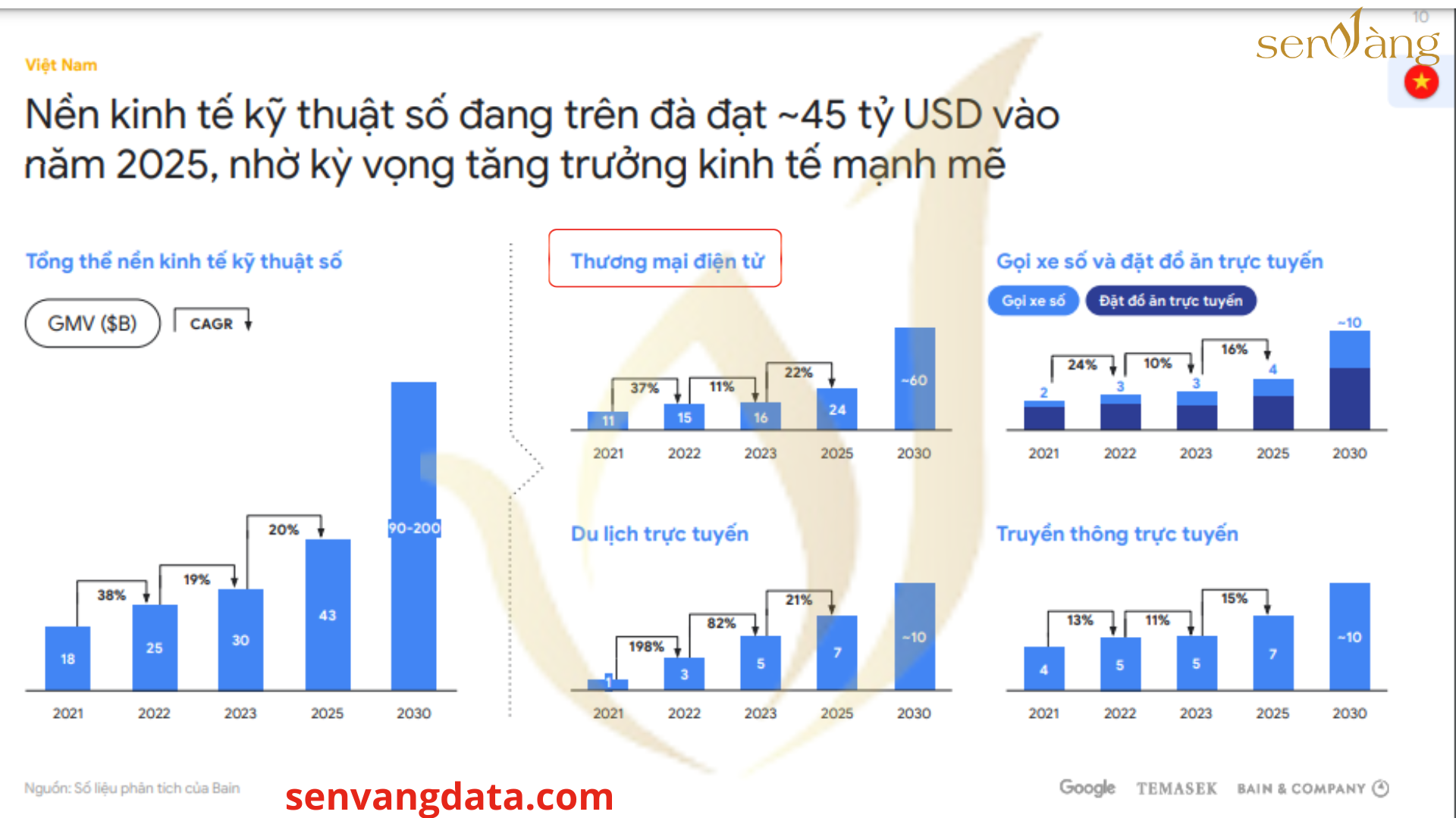 Shophouse liệu có vẫn còn là con gà đẻ trứng vàng trong chu kỳ mới 2024 - 2030?