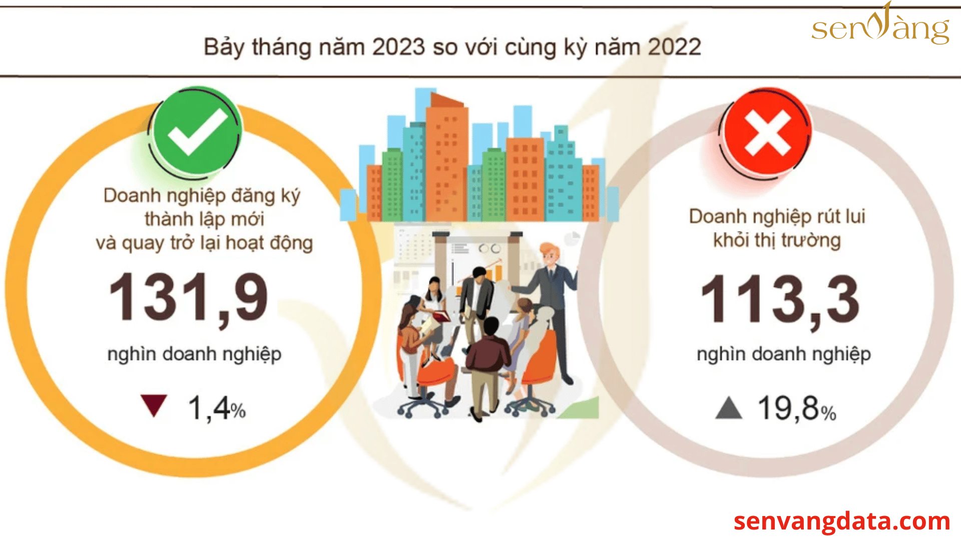 03 loại hình bất động sản chịu ảnh hưởng nặng nề năm 2023