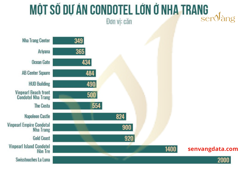 Top 10 chủ đề về Bất động sản sẽ HOT trong năm 2024 ?