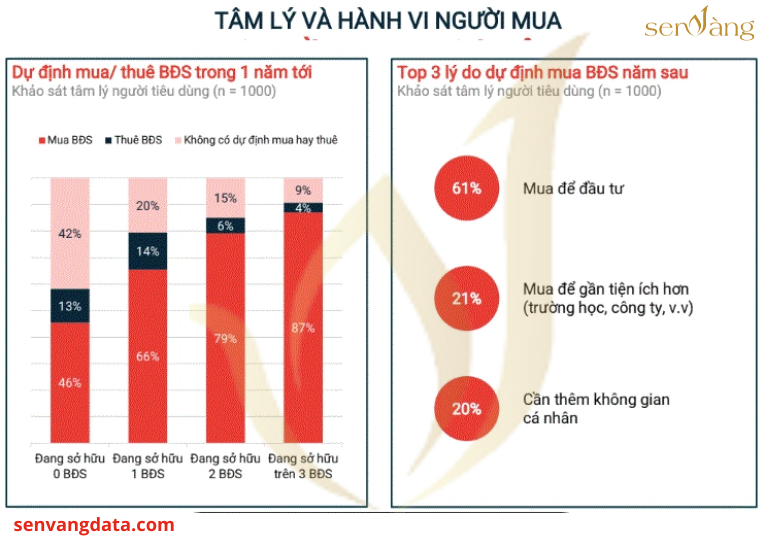 06 Lời khuyên cho GenZ đầu tư bất động sản năm 2024