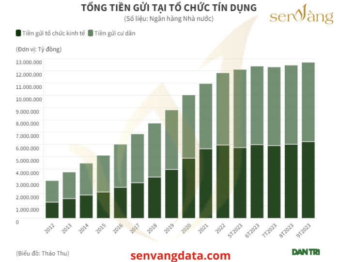 Dự đoán TOP 5 dòng vốn hấp dẫn Chủ đầu tư cần chú ý cho năm 2024 