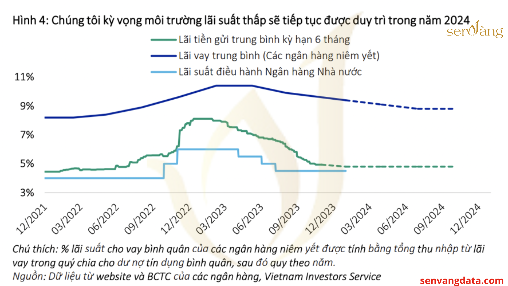 Dự đoán TOP 5 dòng vốn hấp dẫn Chủ đầu tư cần chú ý cho năm 2024 