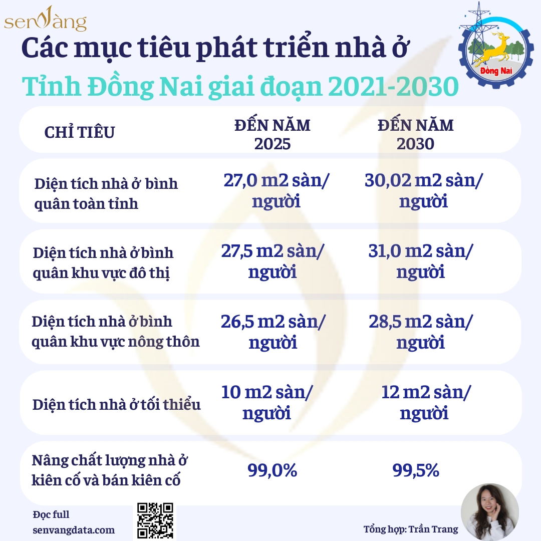 Nguồn: senvangdata.com