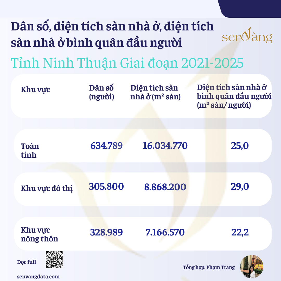 Kế hoạch phát triển nhà ở Tỉnh Ninh Thuận giai đoạn 2021 -2025