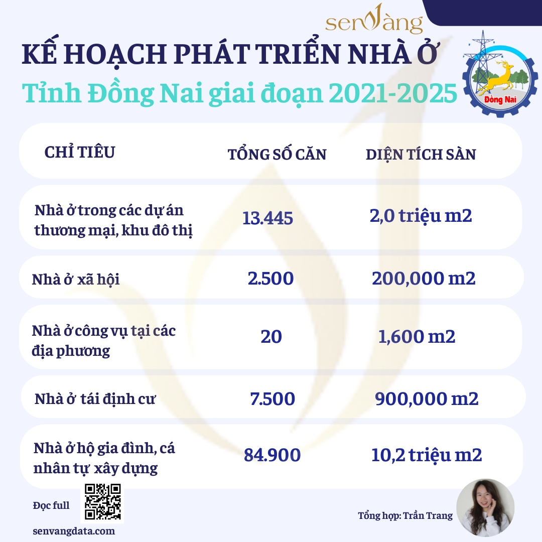 Nguồn: senvangdata.com