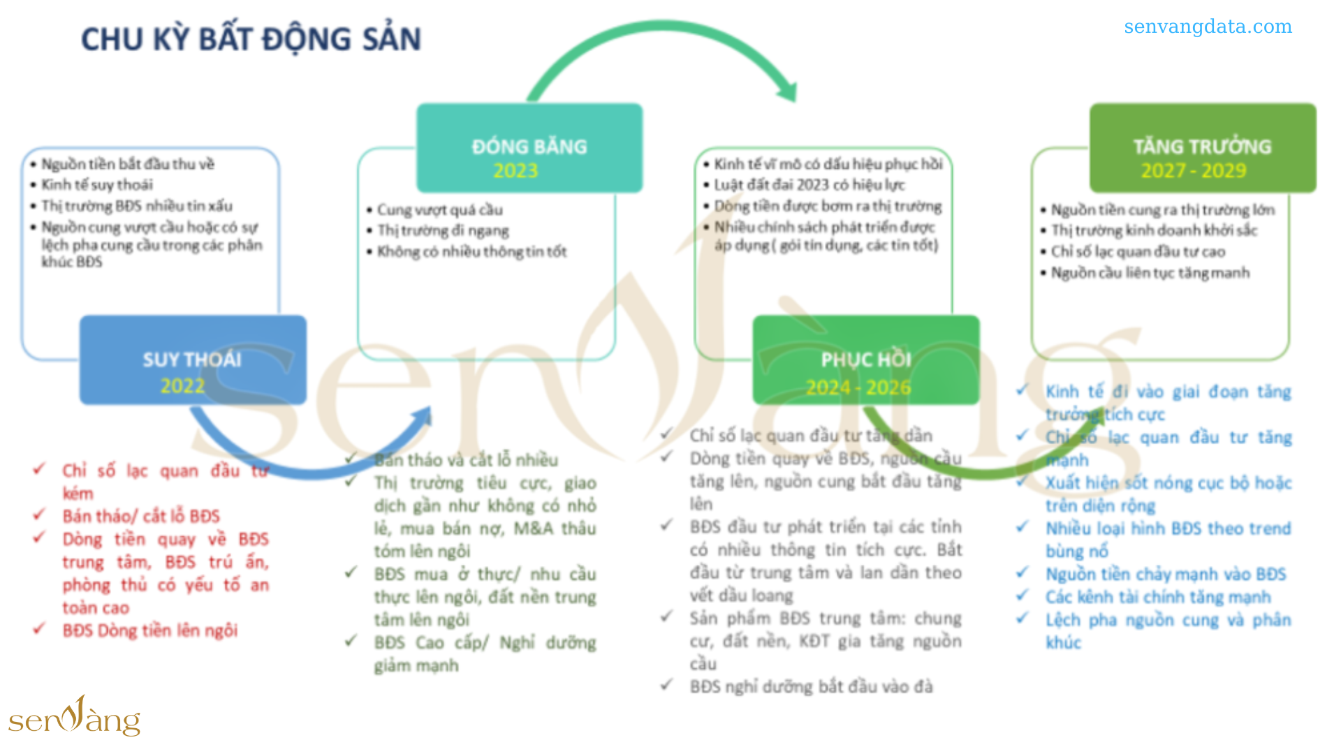 06 Lời khuyên cho GenZ đầu tư bất động sản năm 2024