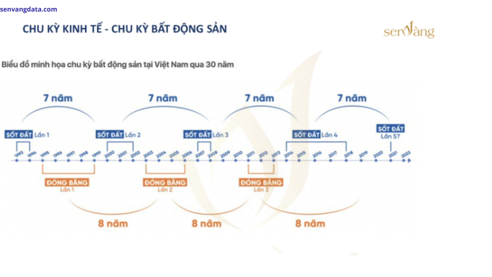 TOP các chiến lược kinh doanh bất động sản kỳ suy thoái giúp chủ đầu tư bất động sản vượt qua 2024