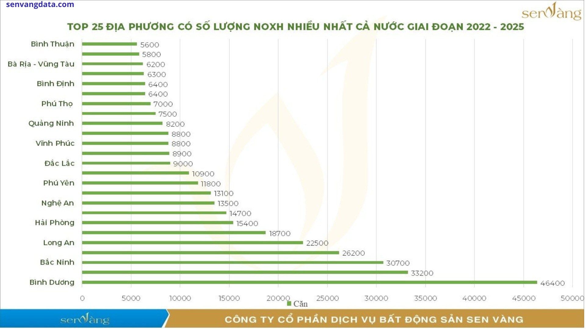 TOP các chiến lược kinh doanh bất động sản kỳ suy thoái giúp sàn giao dịch bất động sản vượt qua 2023