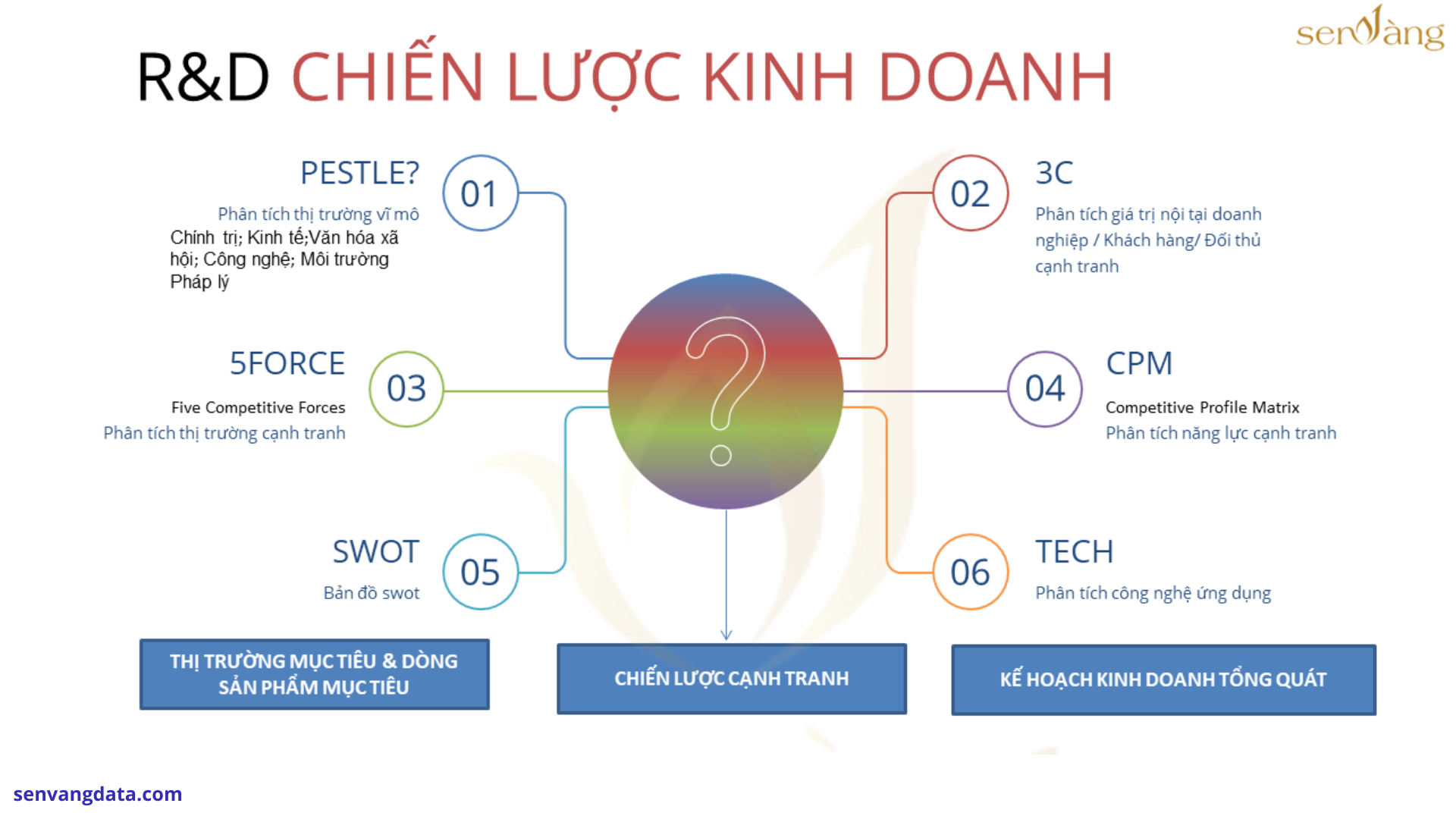 TOP các chiến lược kinh doanh bất động sản kỳ suy thoái giúp sàn giao dịch bất động sản vượt qua 2023