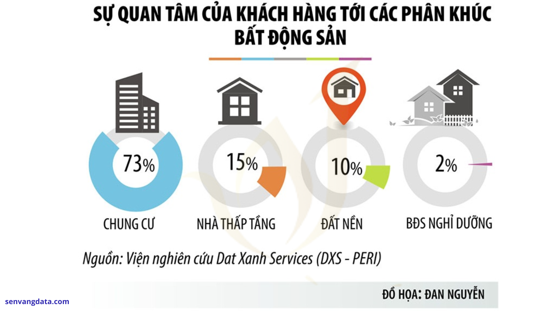 TOP các chiến lược kinh doanh bất động sản kỳ suy thoái giúp sàn giao dịch bất động sản vượt qua 2023