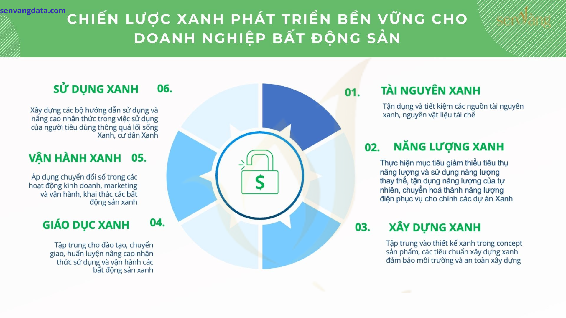 Chiến lược phát triển bất động sản xanh - Bước đi thiết yếu cho tương lai